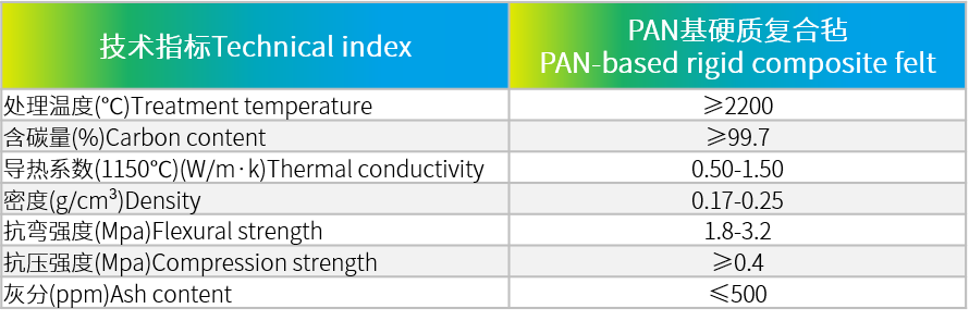 PAN基硬質(zhì)復合氈.png